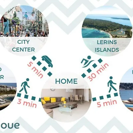 2-br 2 Minutes From The Parking Apartmán *